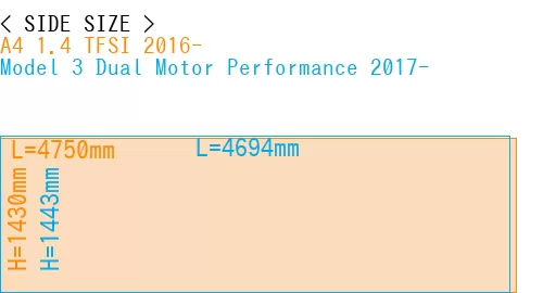 #A4 1.4 TFSI 2016- + Model 3 Dual Motor Performance 2017-